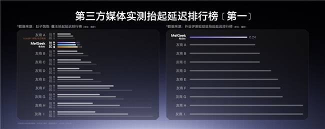 elGeek发布全新中文名蜜氪新葡京网上赌场品牌再次升级M(图5)