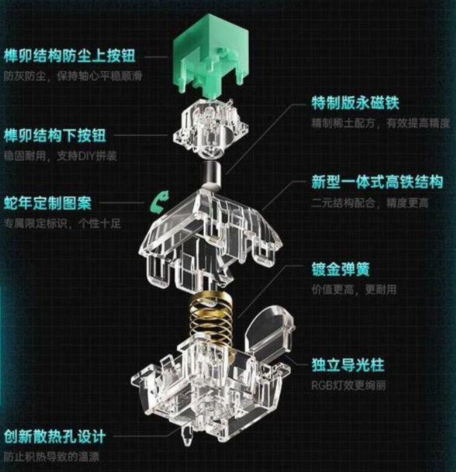 盘来袭!高性能电竞外设新选择!新葡京蚂蚁电竞AGK68磁轴键(图1) 盘来袭!高性能电竞外设新选择!新葡京蚂蚁电竞AGK68磁轴键(图1)